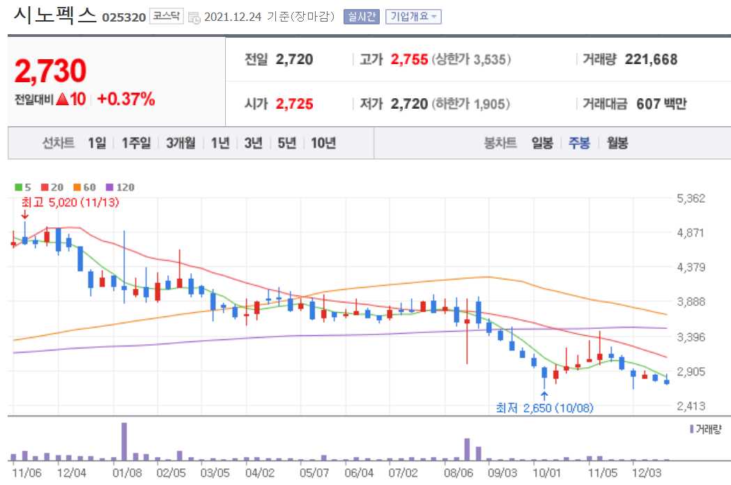 MLCC 관련주식 정리