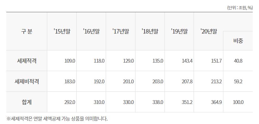 연금저축