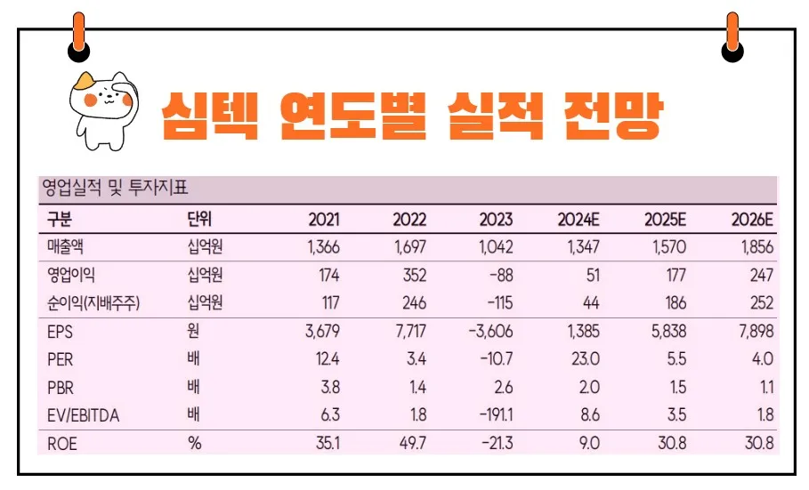 심텍 실적 전망