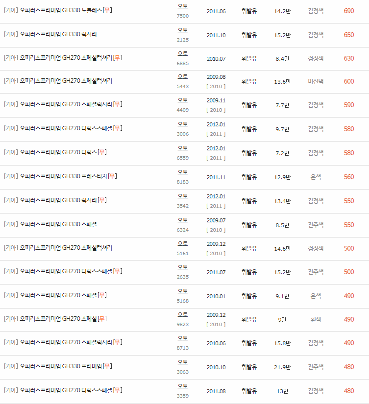 2009~2011년식 오피러스 프리미엄 중고차 시세