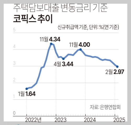 주담대 신청 조건