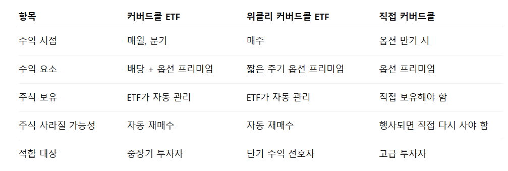 마무리 정리 표 예시
