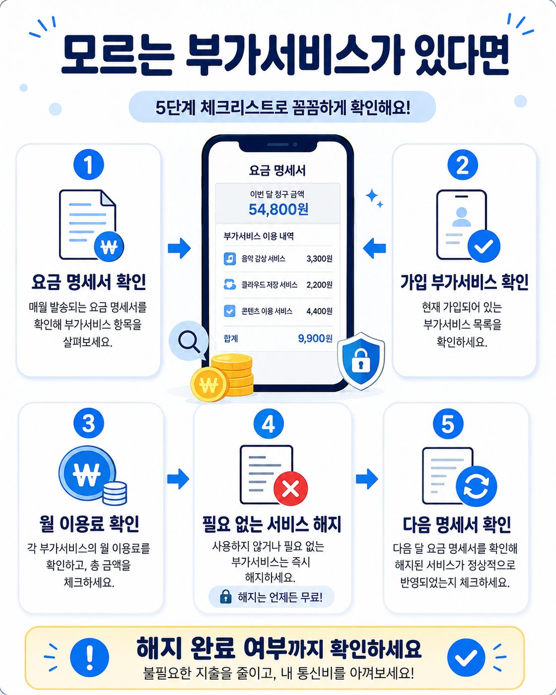 휴대폰 유료 부가서비스 요금 확인 해지 완료 다음 명세서 확인 순서