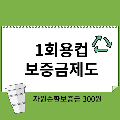 1회용컵보증금제도 삽화