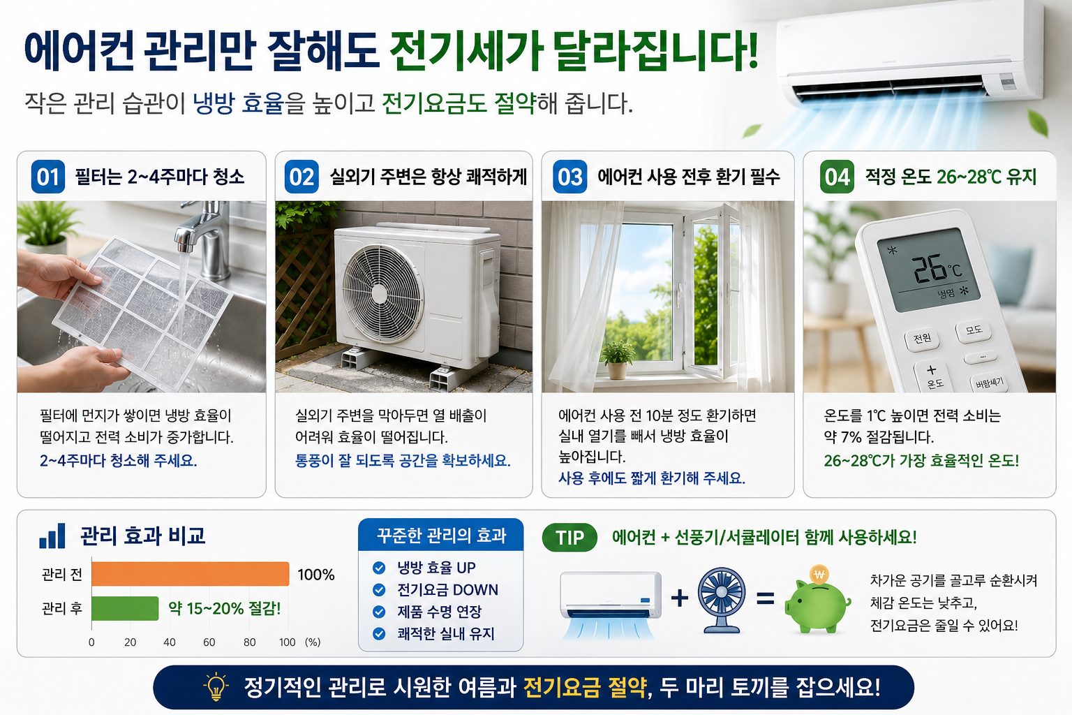 에어컨 실외기 관리방법