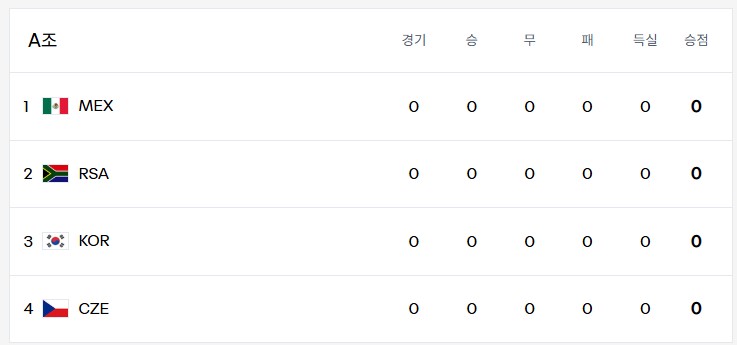 worldcup-lanking