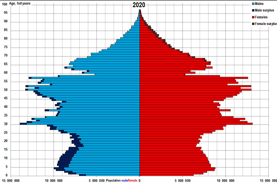 중국