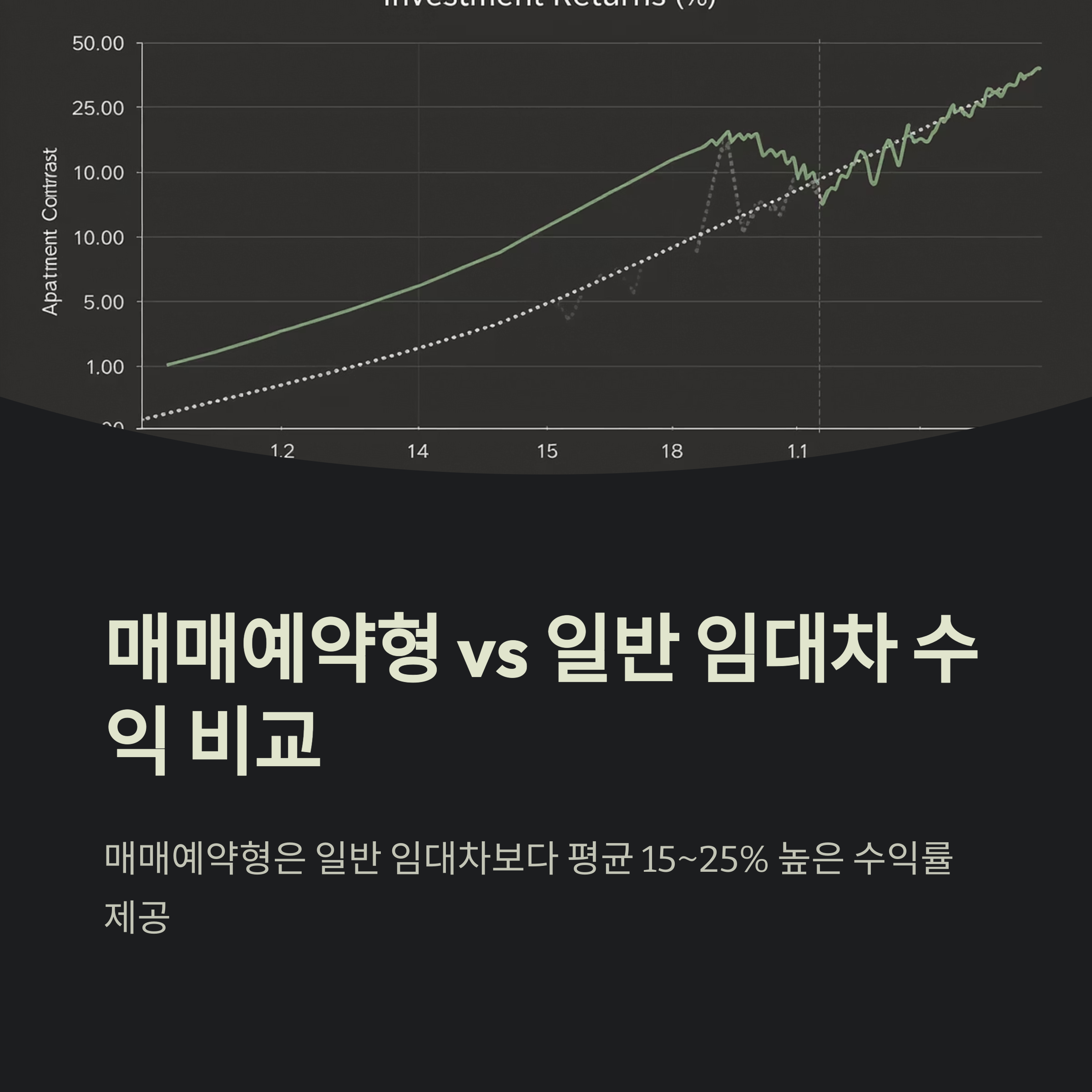 분양권 전매 가능