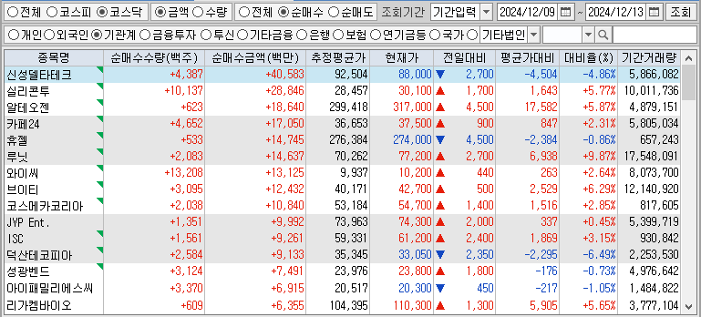 주간 코스닥 기관 순매수