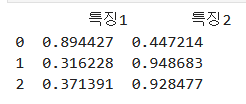 L2 정규화 적용 df