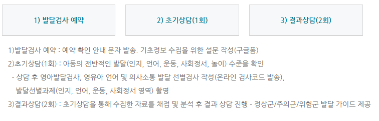영유아 발달검사 상담절차