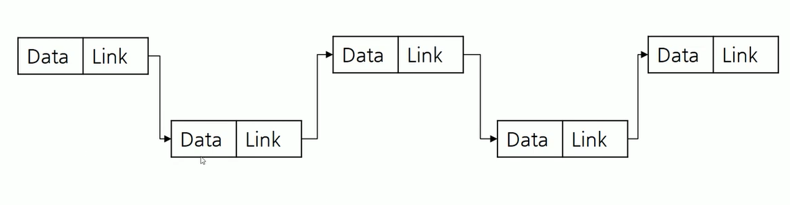 연결 리스트 이미지