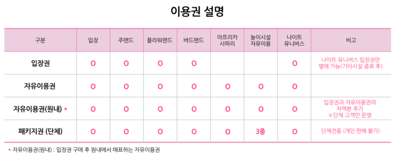 이용권 설명하는 사진입니다.