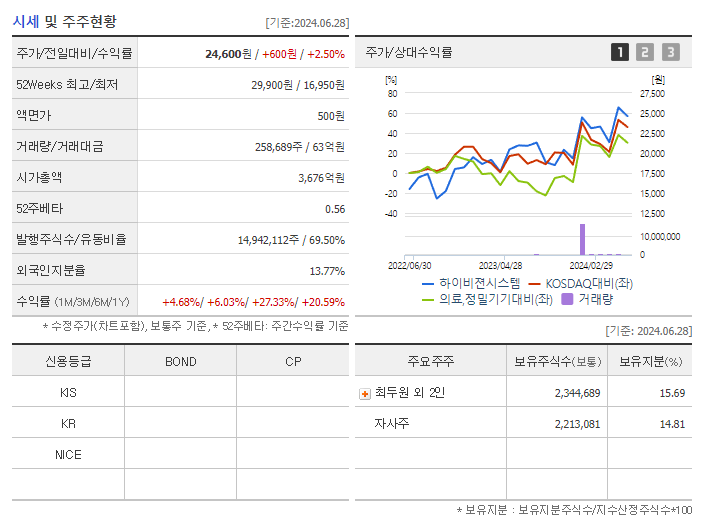 하이비젼시스템_기업개요