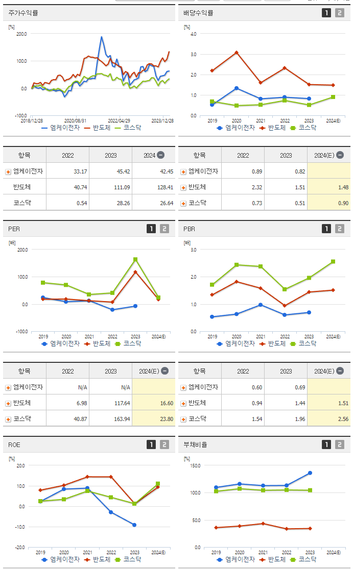 엠케이전자_섹터분석