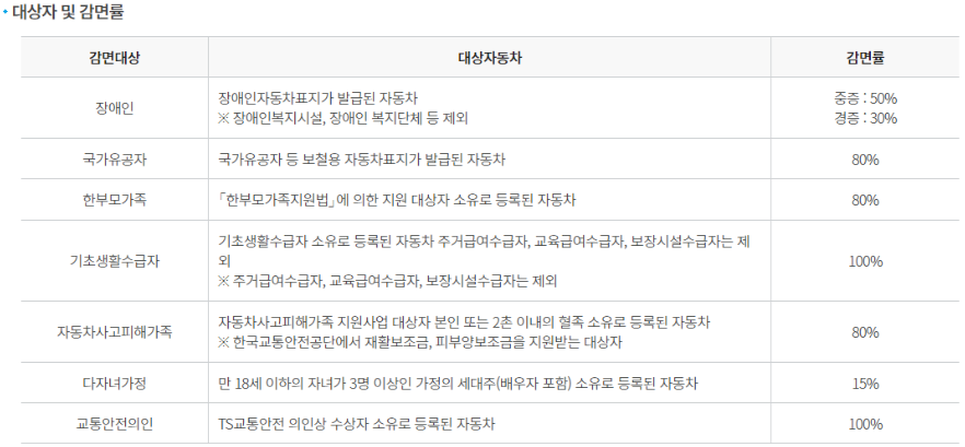자동차 수수료 감면대상