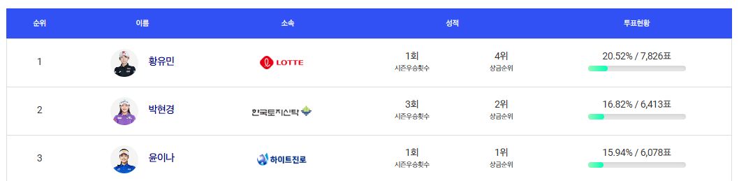 KLPGA 인기상 온라인 투표