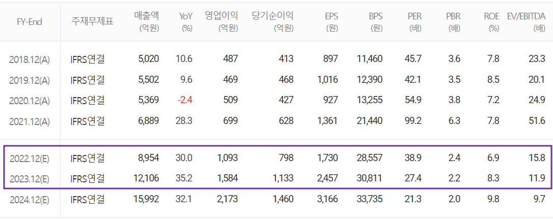 일진머티리얼즈 - 컨센서스