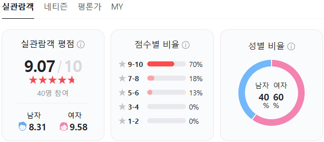 백수아파트-평점