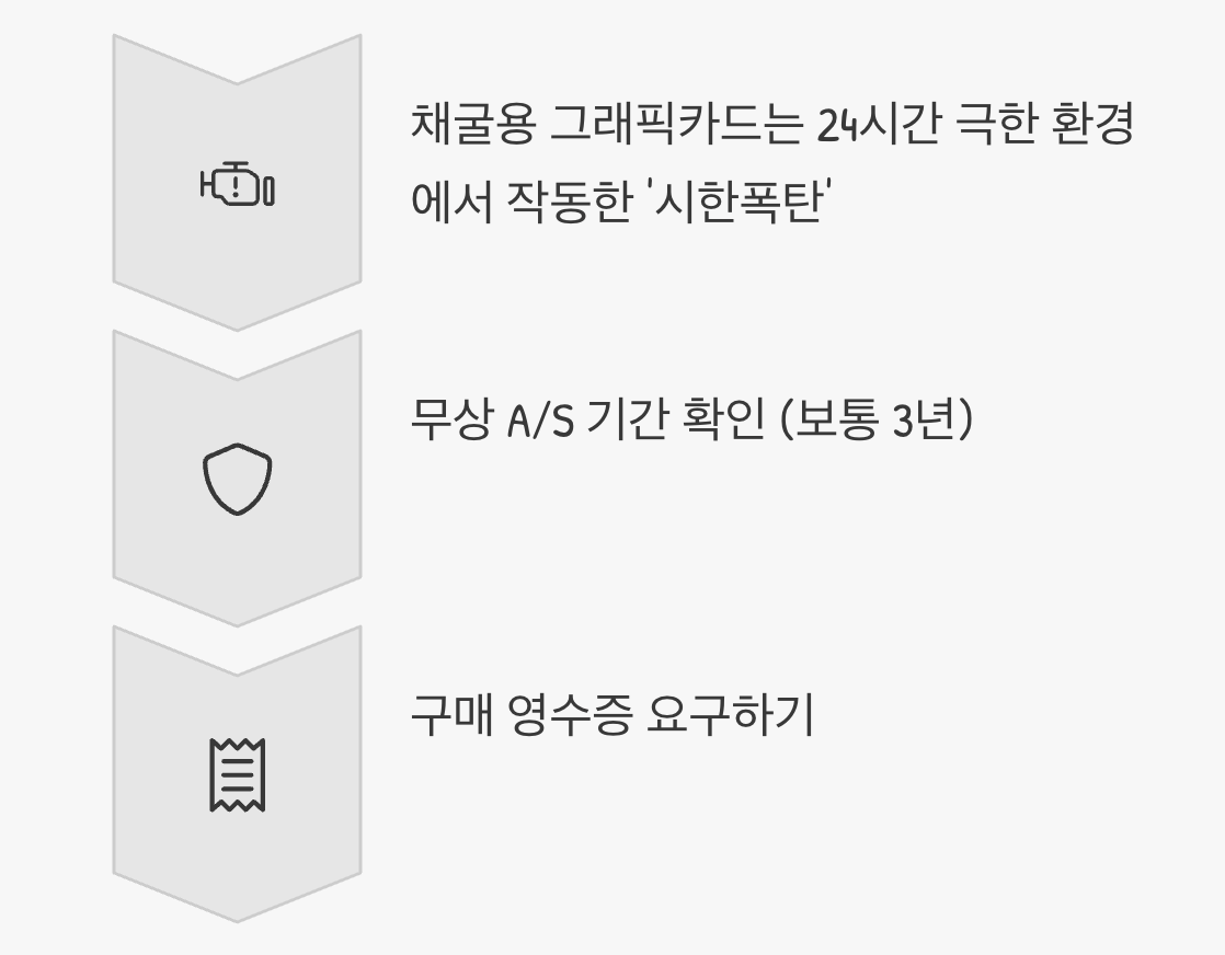 채굴 그래픽카드, 'AS 기간'으로 걸러내기