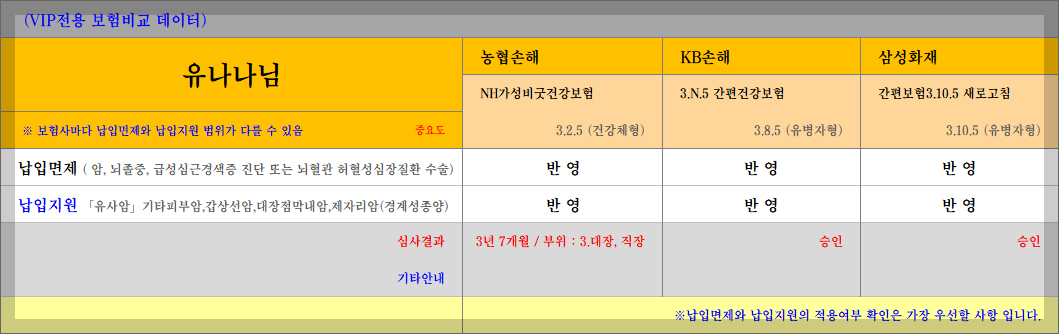 보험비교