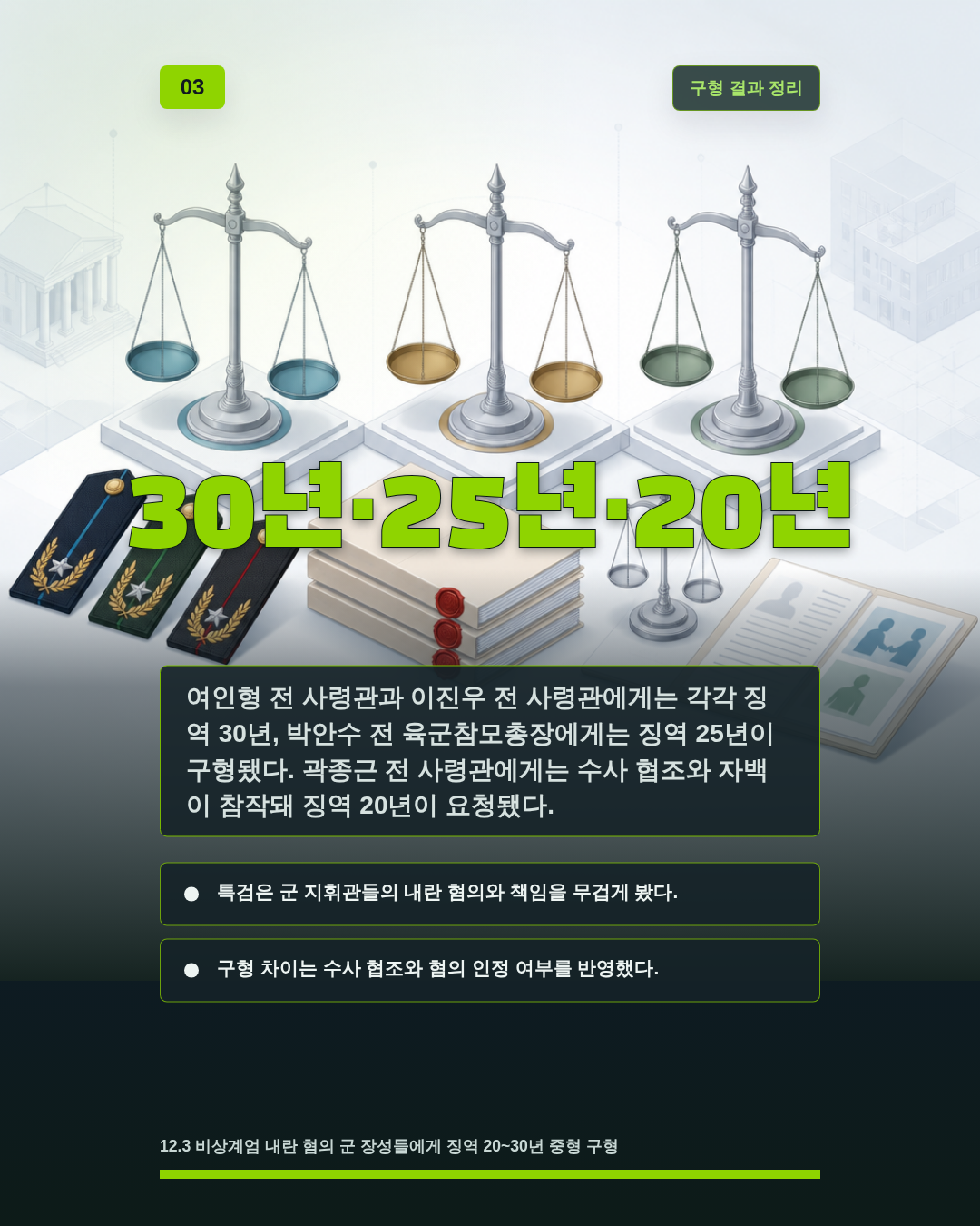 30년&middot;25년&middot;20년
