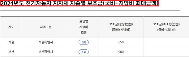 전기차보조금