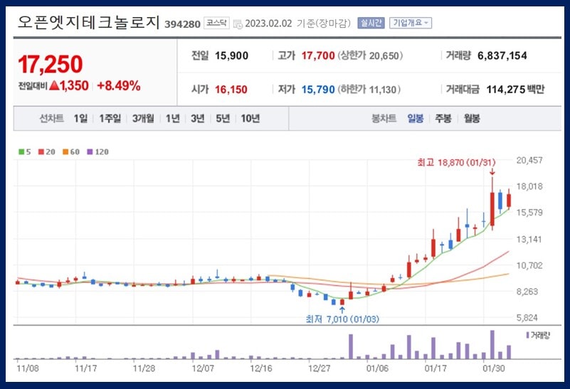 오픈엣지테크