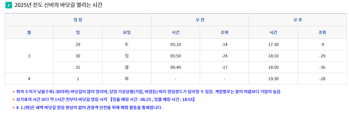 진도 바닷길 열리는 시간