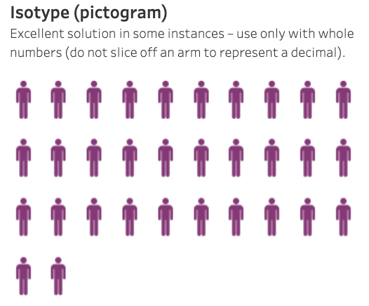 Isotype(pictogram)