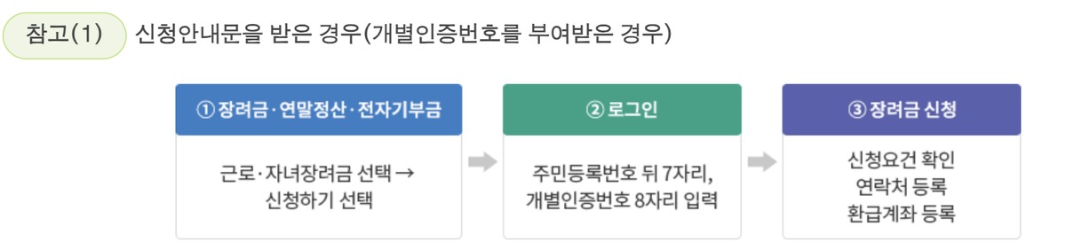 2026근로장려금신청기간