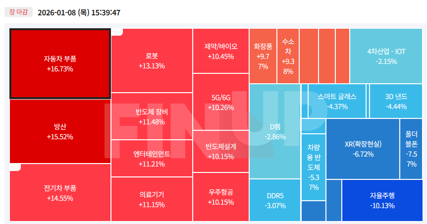 26.01.08(목) 오늘의 테마동향 및 특징주 정리