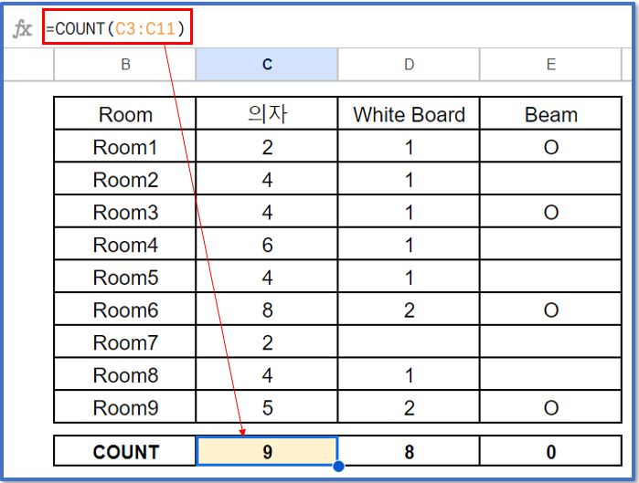 구글-스프레드시트-COUNT-함수