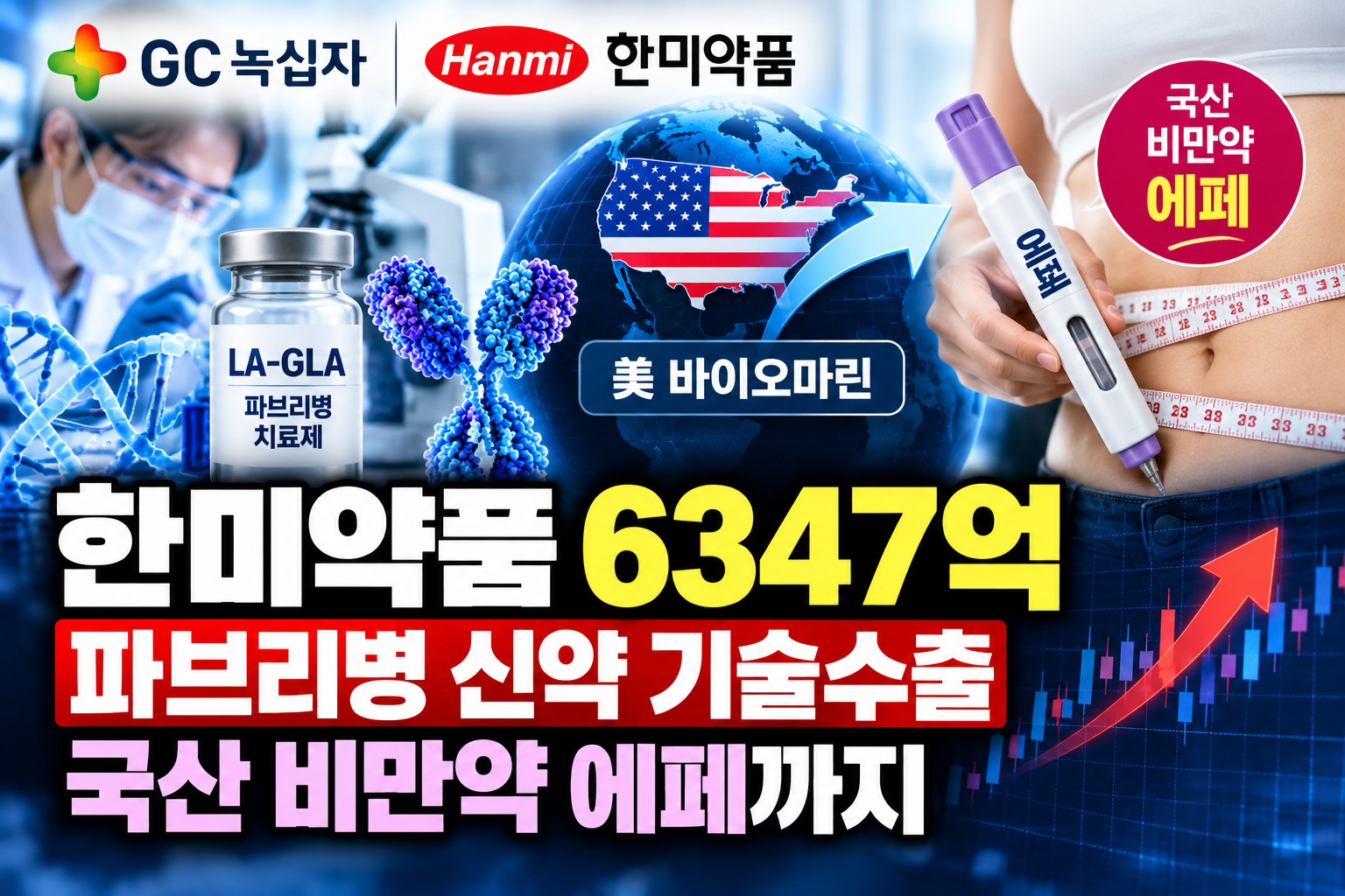 한미약품 GC녹십자 파브리병 신약 LA-GLA 미국 바이오마린 6347억 원 기술수출과 국산 비만약 에페