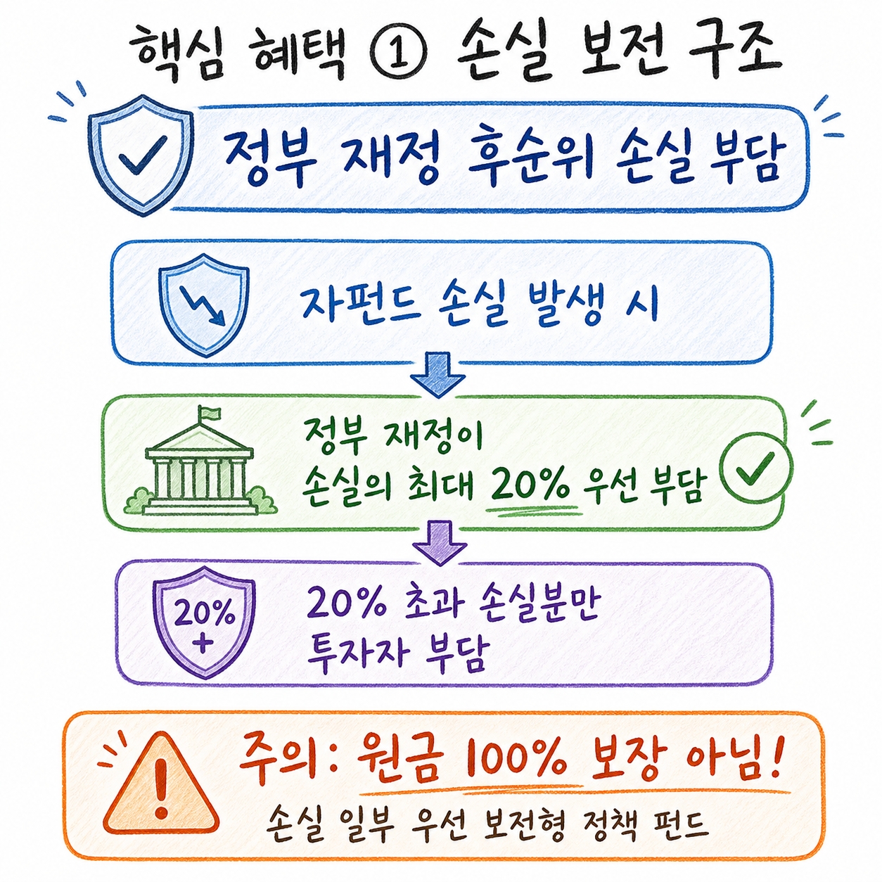 국민성장펀드