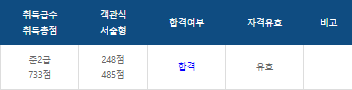 실용글쓰기 합격 점수