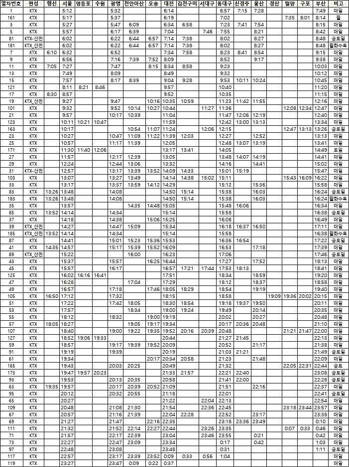 KTX-부산행-열차시간표