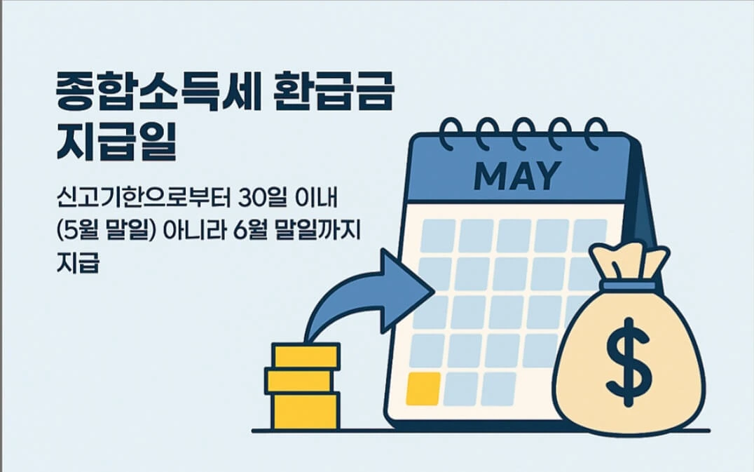 종합소득세 환급지급일