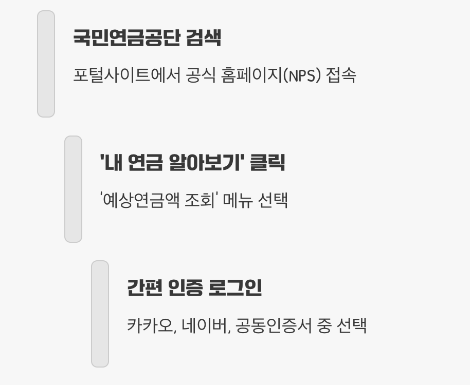 1분 만에 확인하는 내 노후 준비