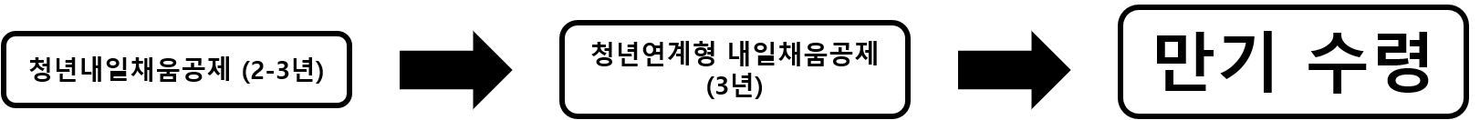 공제 단계 흐름도