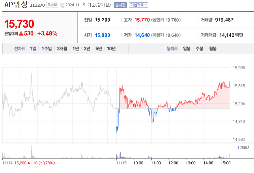 AP위성 일론머스크관련주