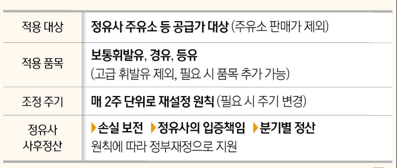3차 석유최고가격제 적용기간·동결 이유·가격
