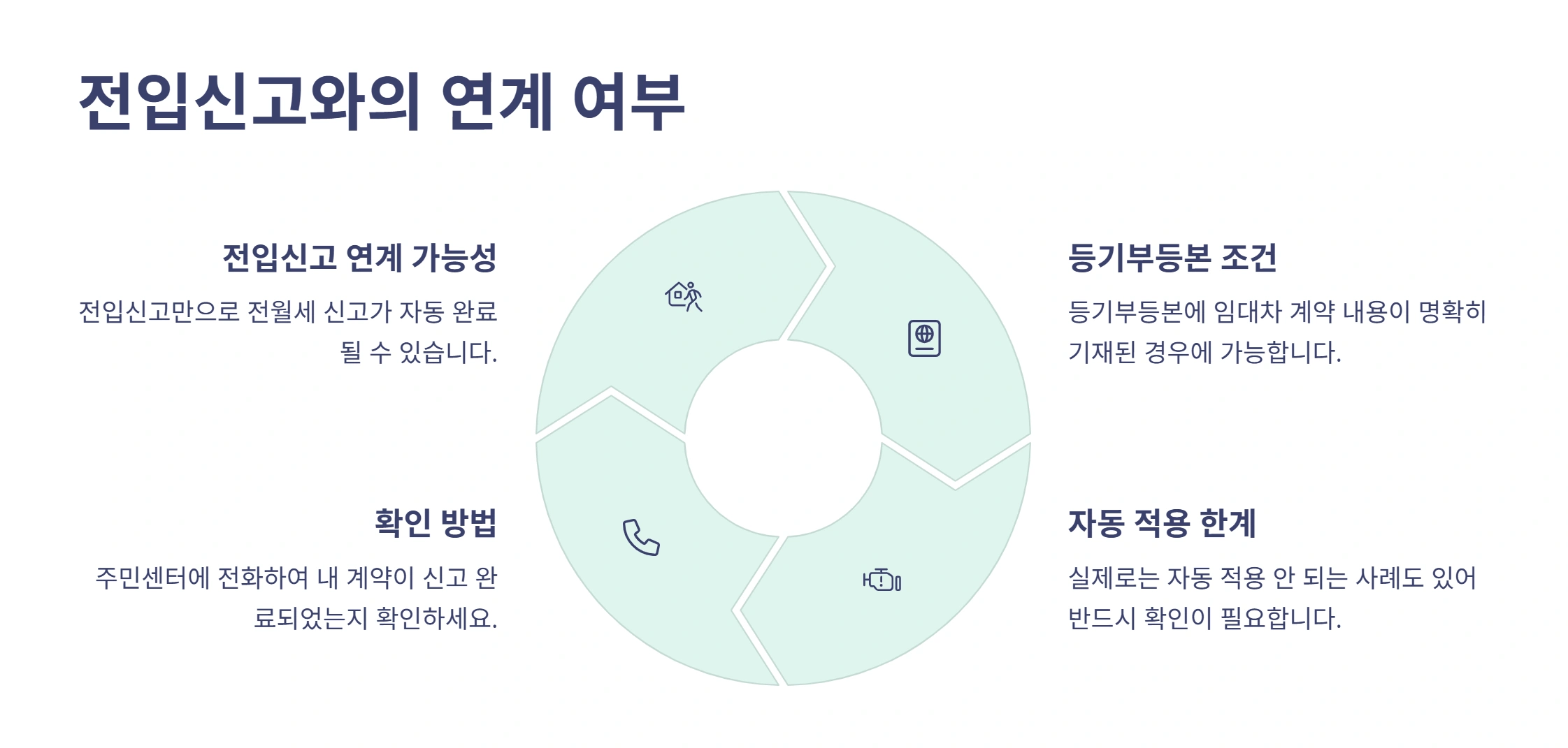 전월세 신고제, 어렵지 않아요 – 직접 경험한 꿀팁 총정리