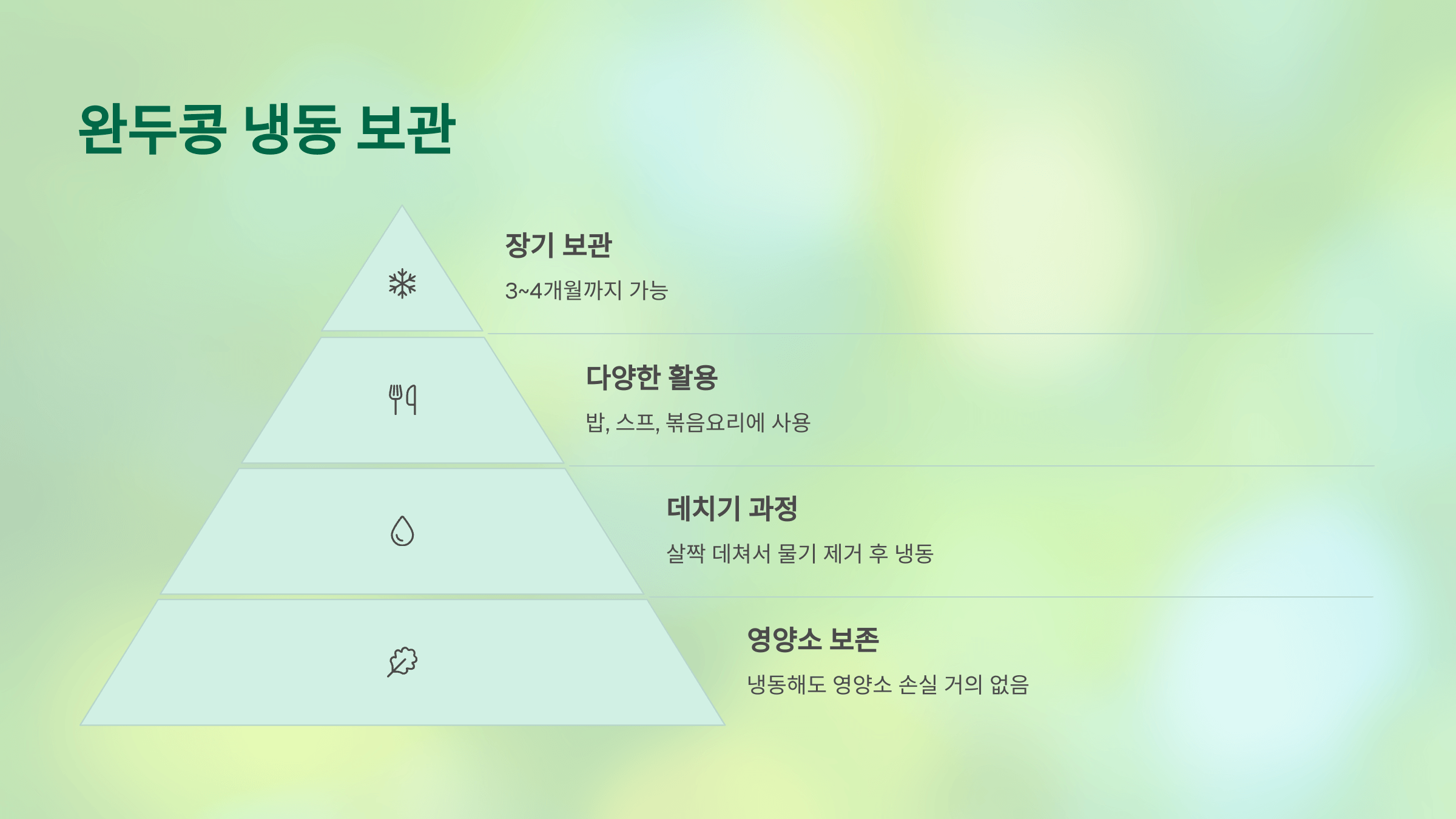 완두콩 사진입니다.