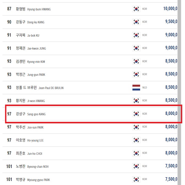 프로당구 강상구 당구선수 나이 프로필