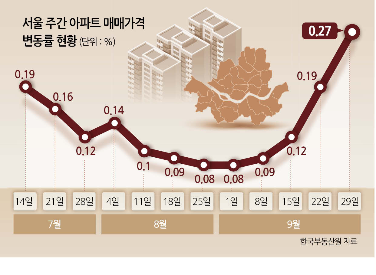 이재명대통령 3차 부동산 대책