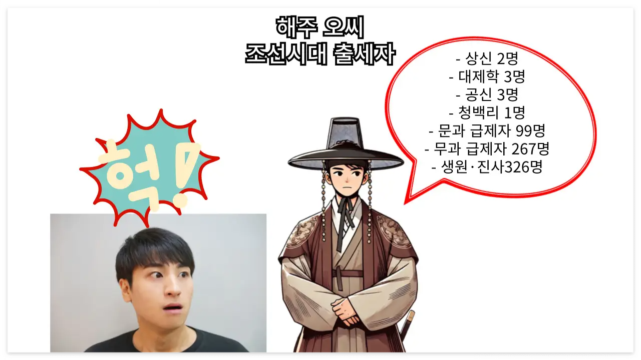 해주 오씨 조선시대 출세자