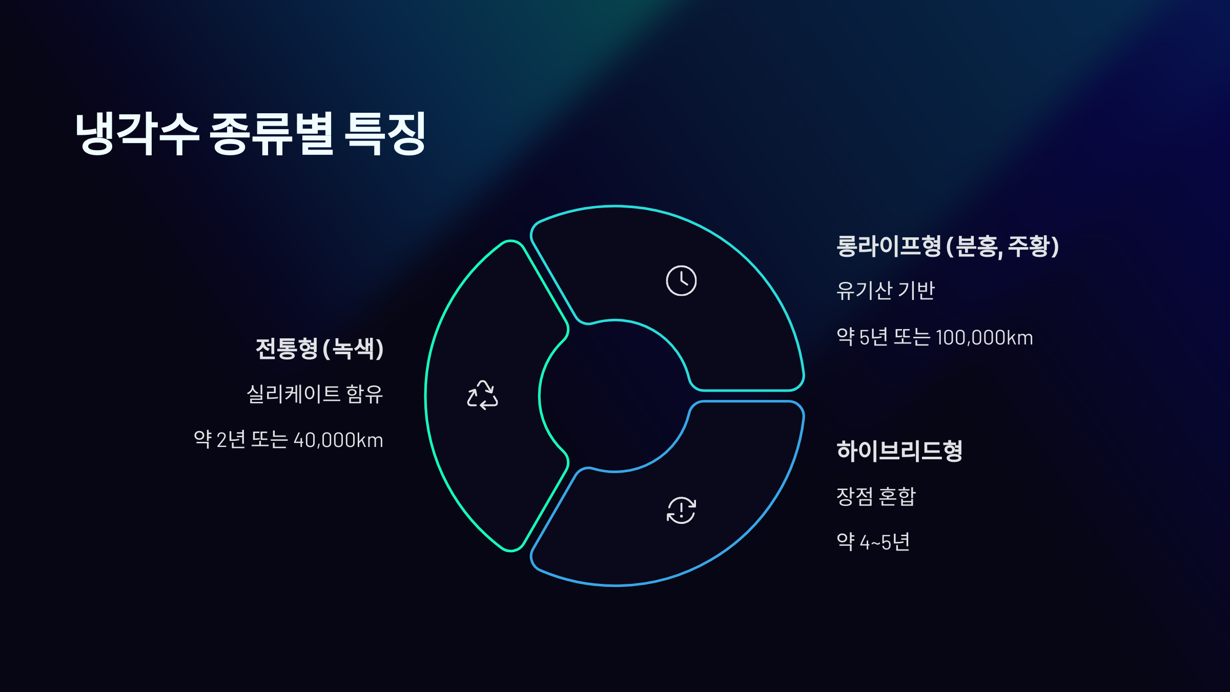 냉각수 종류별 특징
