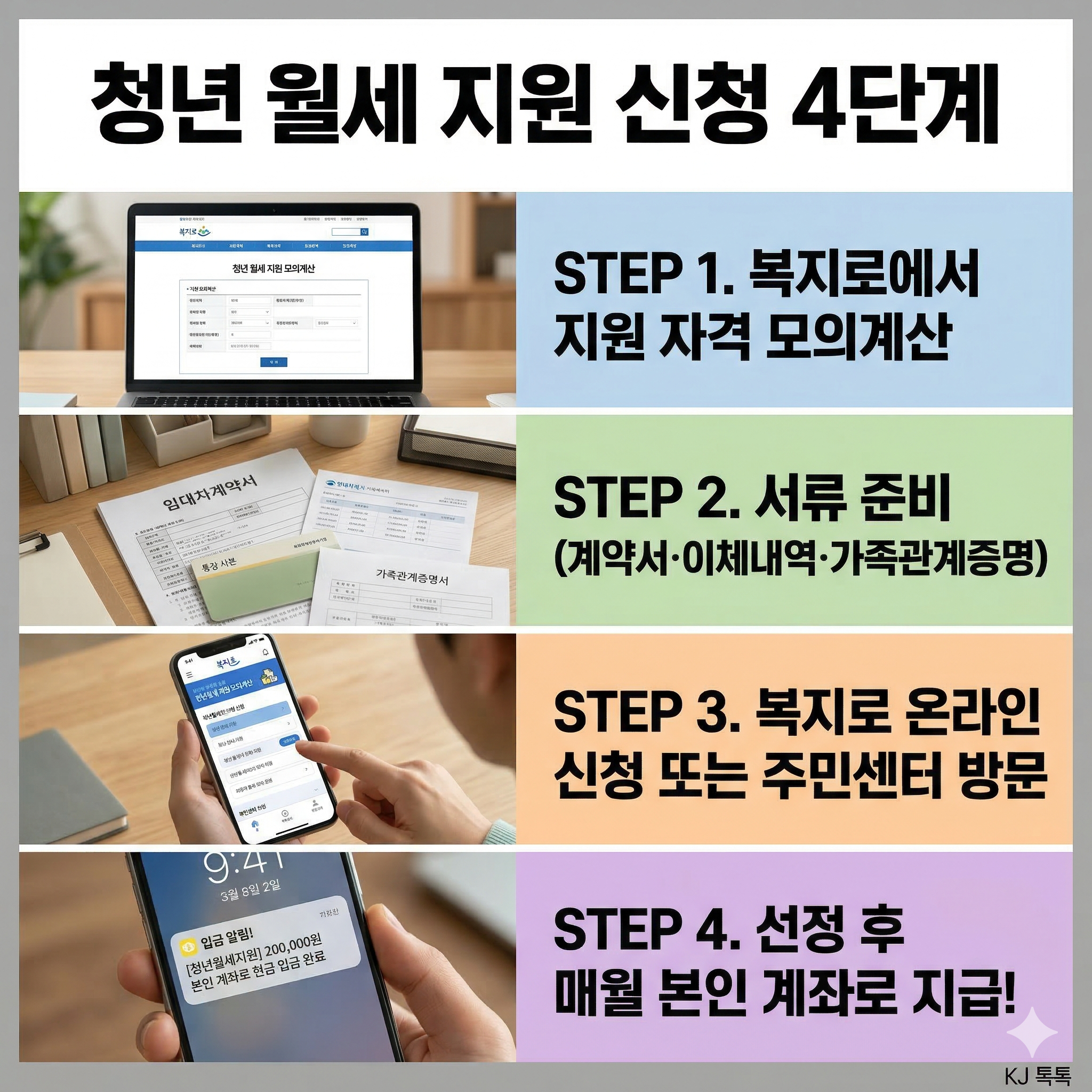 2026 청년월세 특별지원 신청기간·자격·금액 완벽 정리