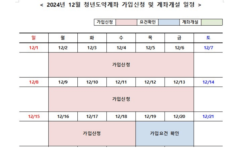 2024-청년도약계좌-신청기간-12월-일정
